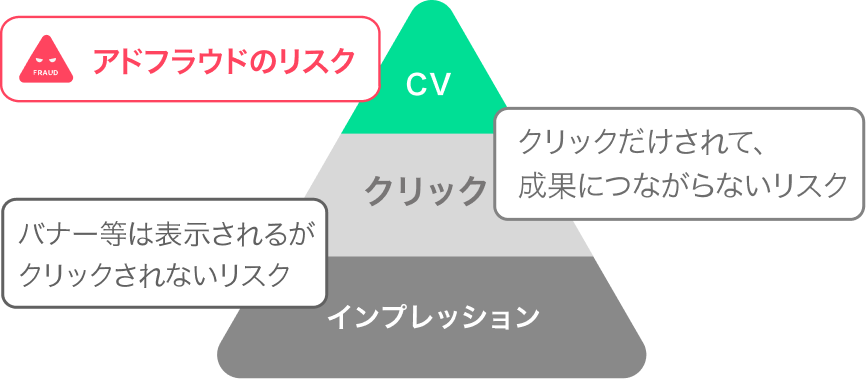 アフィリエイト